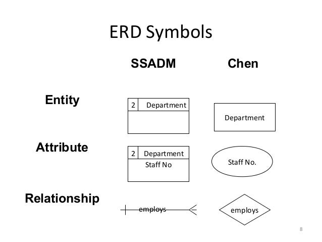 er diagram symbols and meaning image gallery erd symbols er diagram symbols and meaning image gallery erd symbols